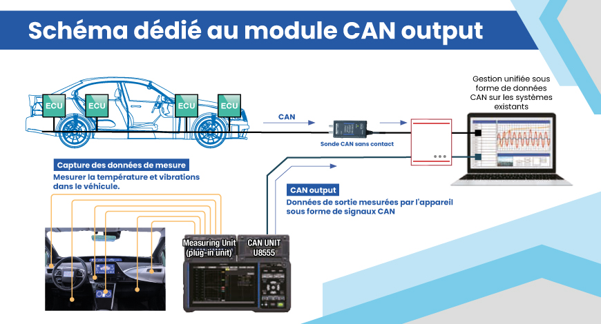 Schéma module BUS/CAN